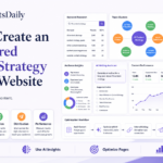 How to Create an AI-Powered Content